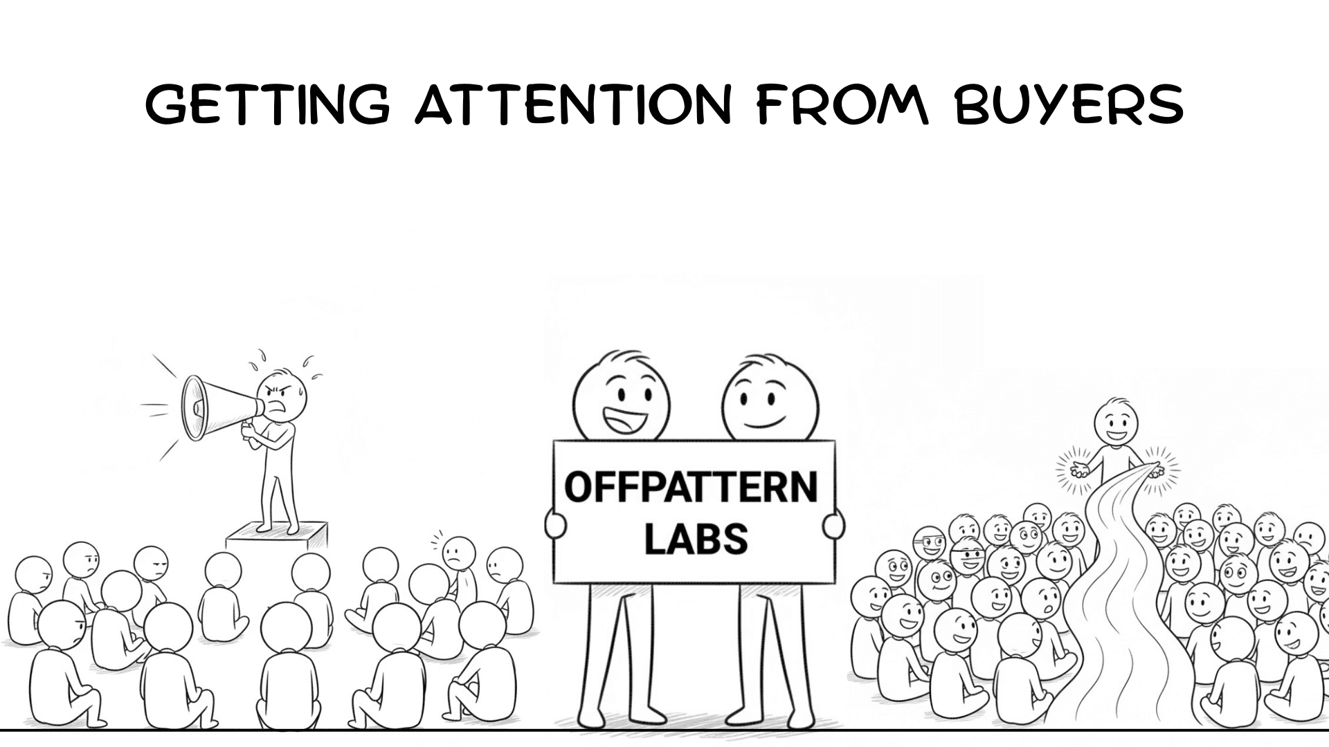 Getting Attention from Buyers
